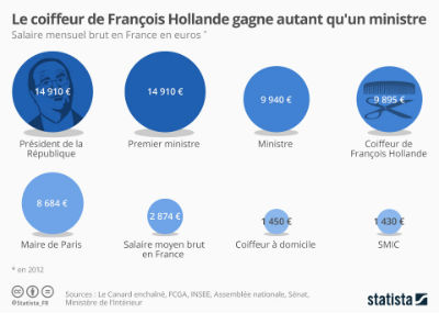 COIFFEUR Hollande 06-2016