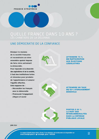 DEMOCRATIE Confiance