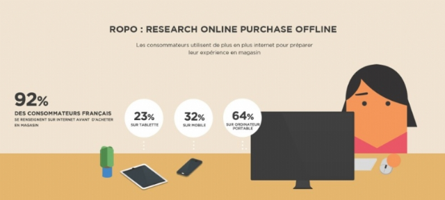 ROPO E-commerce 2014
