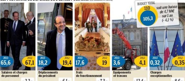 Infographie. Budget France 2013