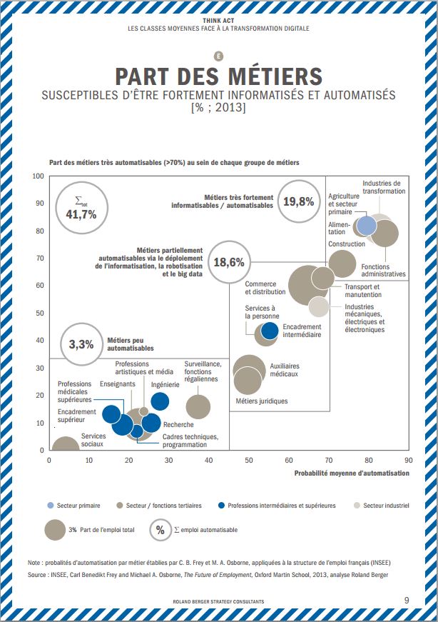 METIERS INFORMATISES 2030
